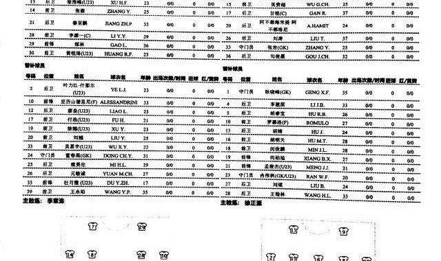 博鱼平台-深足vs蓉城：两队均双外援作战 韩国老乡上演对决